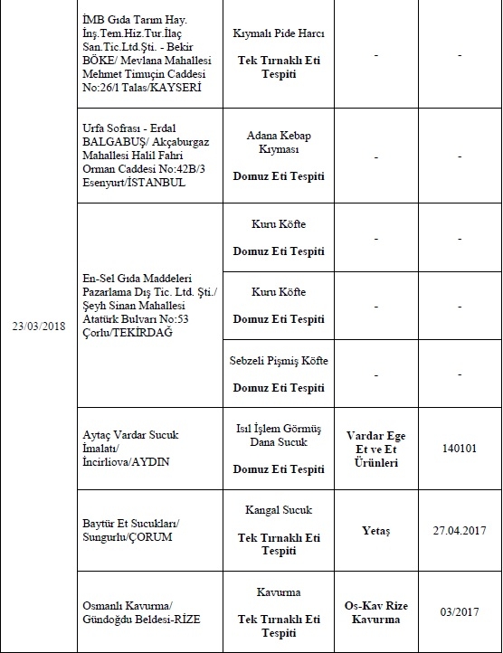 İşte Bakanlığın açıkladığı o firmalar 13