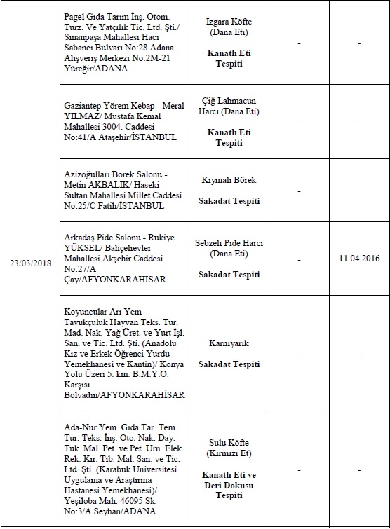 İşte Bakanlığın açıkladığı o firmalar 16