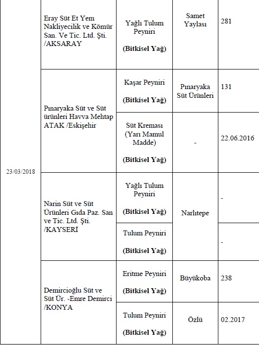 İşte Bakanlığın açıkladığı o firmalar 24