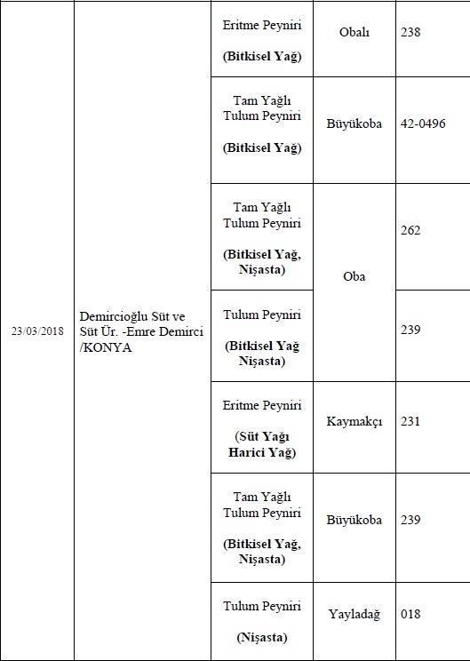 İşte Bakanlığın açıkladığı o firmalar 25