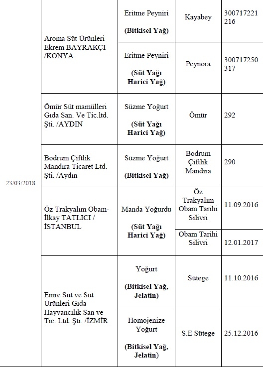 İşte Bakanlığın açıkladığı o firmalar 27