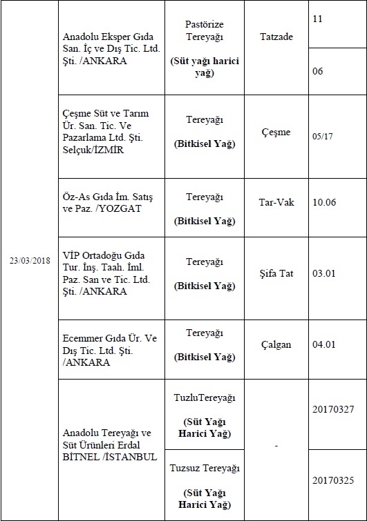 İşte Bakanlığın açıkladığı o firmalar 31