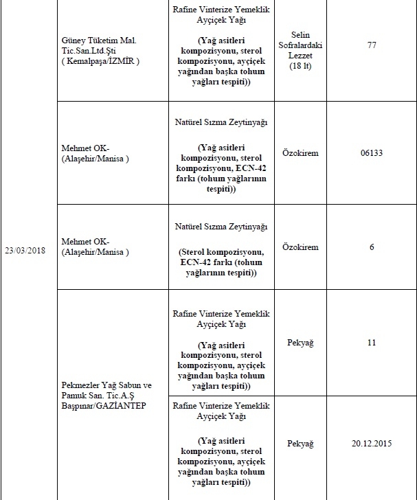 İşte Bakanlığın açıkladığı o firmalar 41