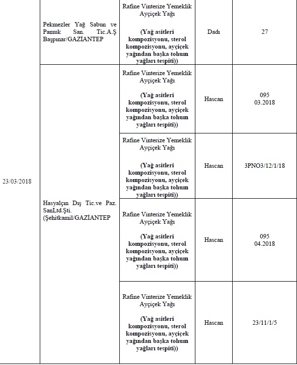 İşte Bakanlığın açıkladığı o firmalar 43