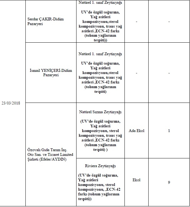 İşte Bakanlığın açıkladığı o firmalar 47