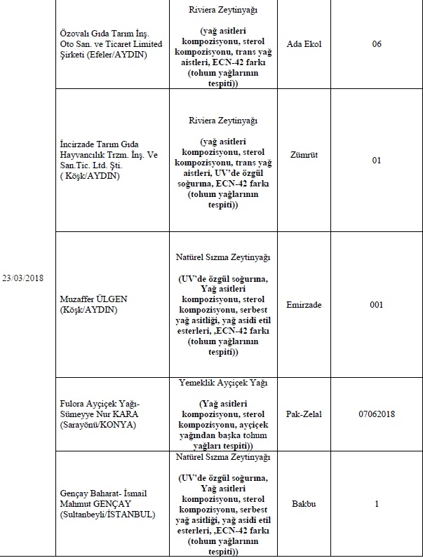 İşte Bakanlığın açıkladığı o firmalar 49