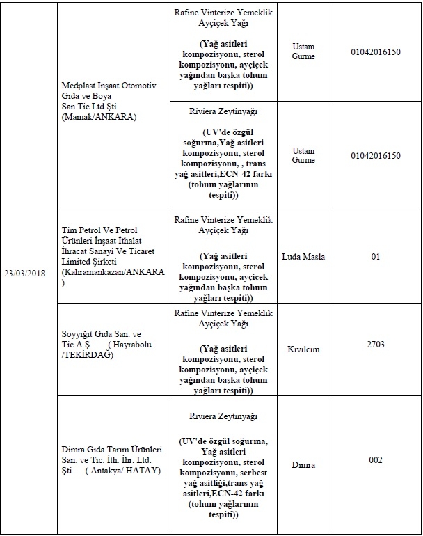 İşte Bakanlığın açıkladığı o firmalar 51