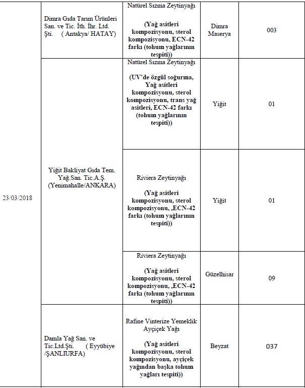 İşte Bakanlığın açıkladığı o firmalar 52