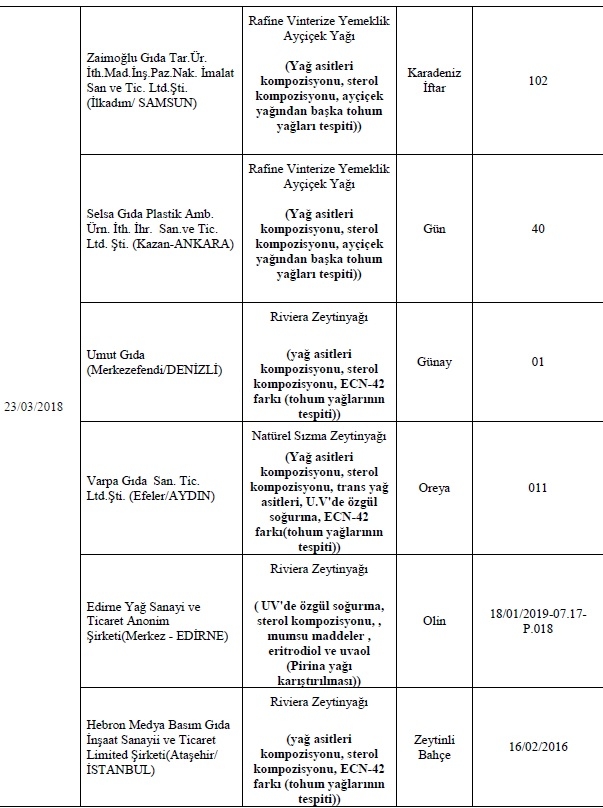 İşte Bakanlığın açıkladığı o firmalar 54