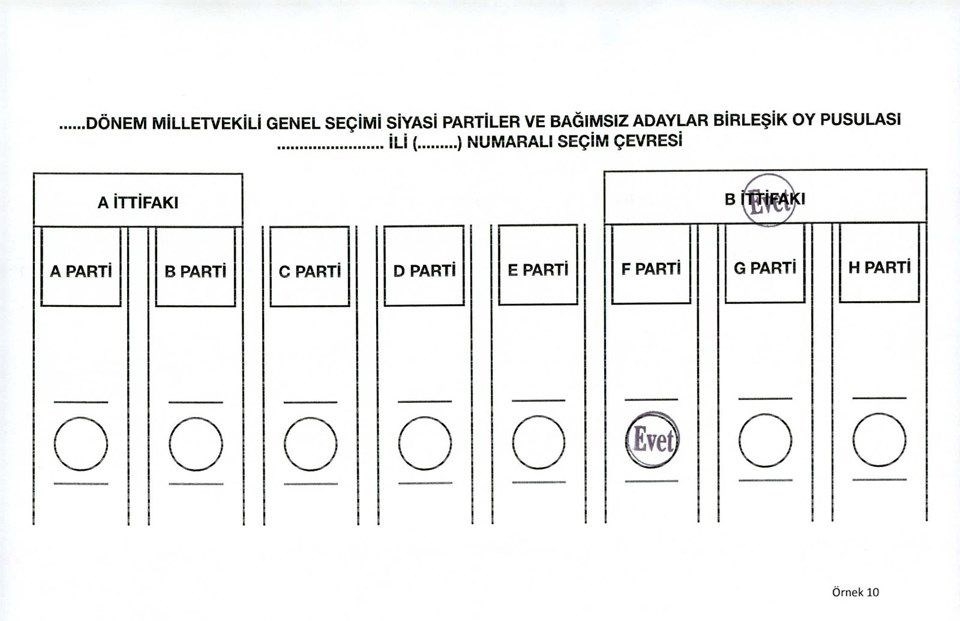 Nasıl oy kullanacağınızı biliyor musunuz? 10