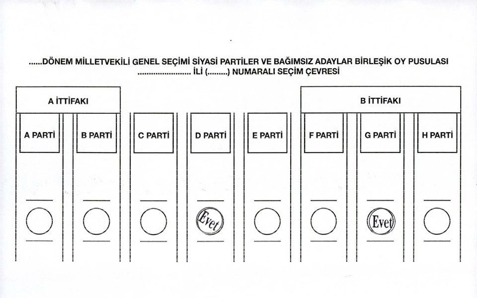 Nasıl oy kullanacağınızı biliyor musunuz? 28