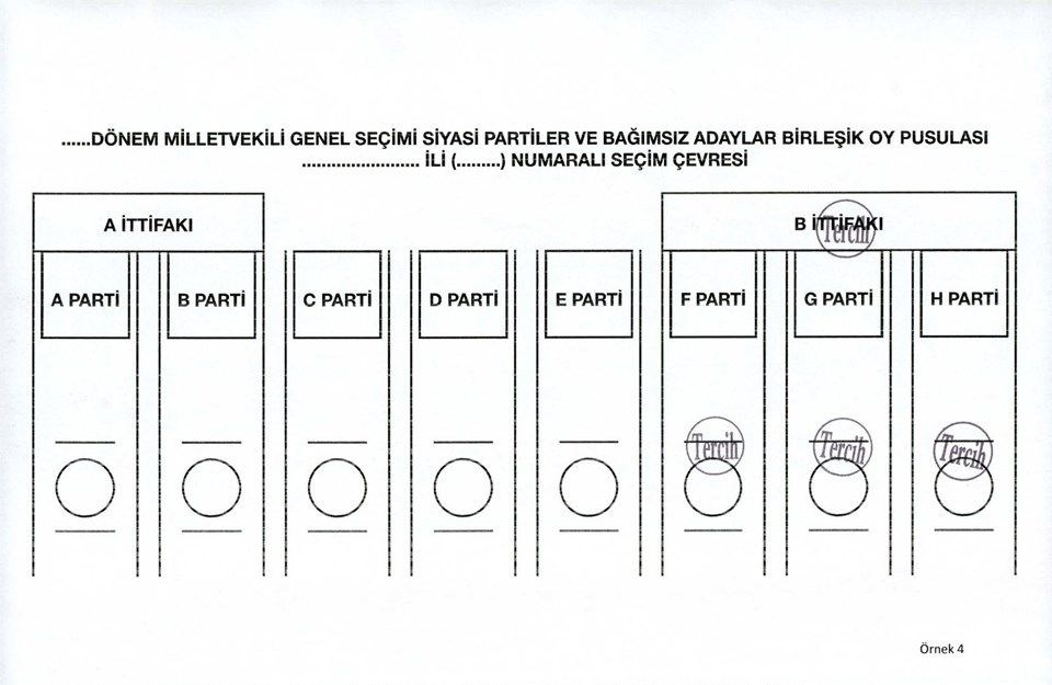 Nasıl oy kullanacağınızı biliyor musunuz? 4