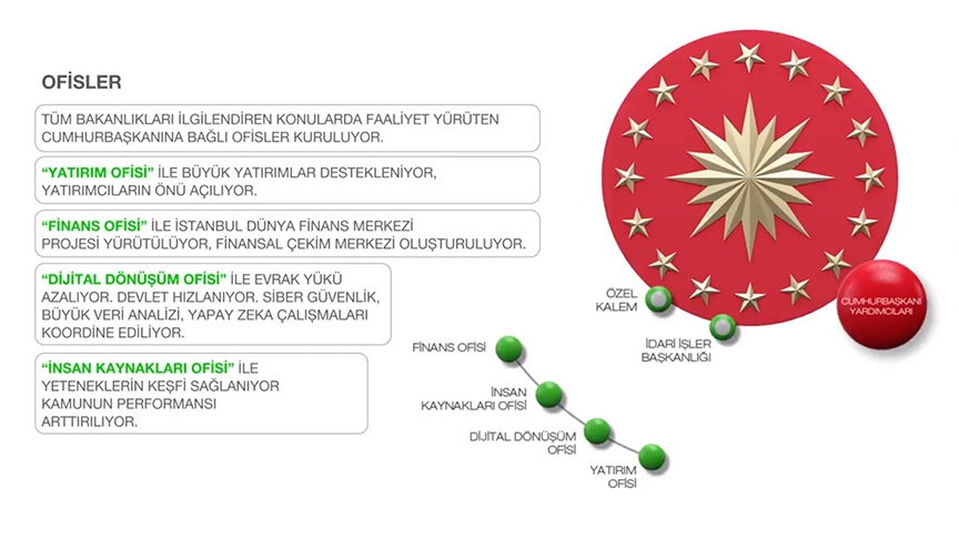 Yeni sistemle hedef güçlü koordinasyon verimli yönetim 5