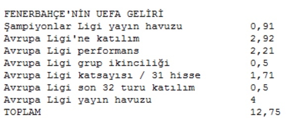 UEFA'dan Türkiye'ye 70 milyon euro 4