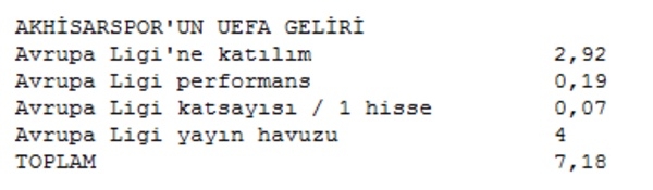 UEFA'dan Türkiye'ye 70 milyon euro 6