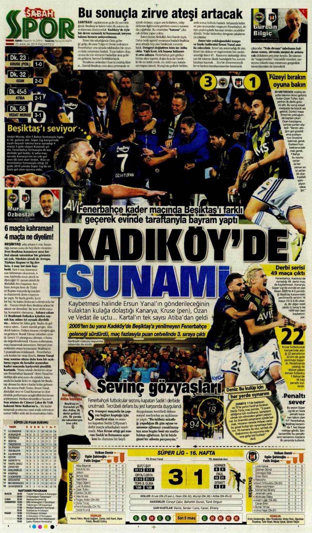 Günün spor manşetleri (23 Aralık 2019) Kadıköy’de Fener alayı 2