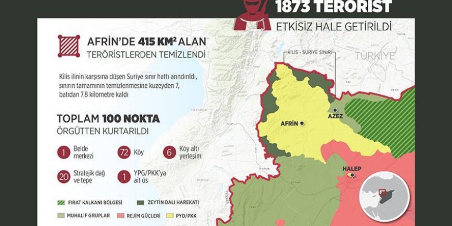 TSK ve ÖSO, Afrin'de 415 kilometrekareden fazla alanı kurtardı