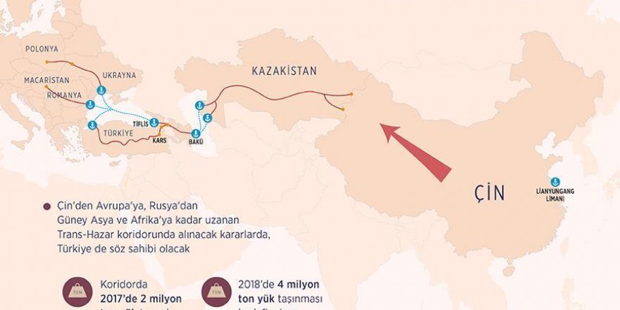 "Yeni İpek Yolu"nun Avrupa'ya açılan kapısı Türkiye