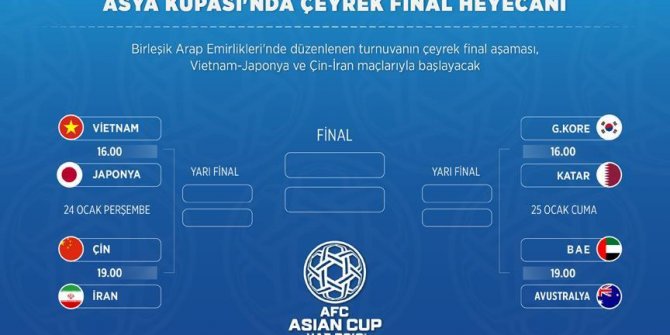 Asya Kupası'nda çeyrek final heyecanı