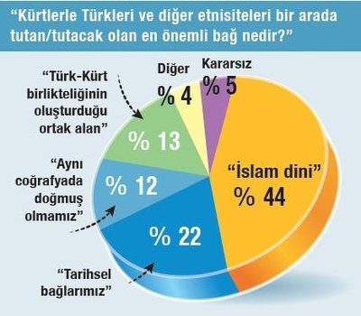Erdoğan'a büyük destek! İşte son anket rakamları